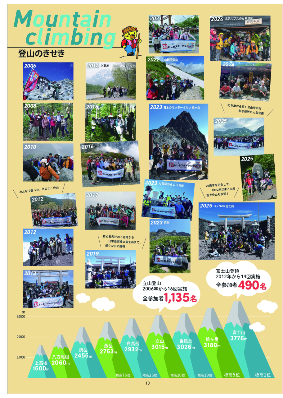 20周年記念誌-12