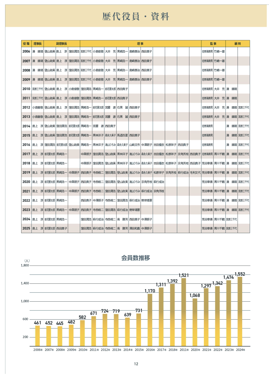 20周年記念誌-14